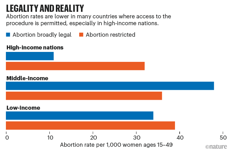 Dampak Buruk Pembatalan Roe v. Wade