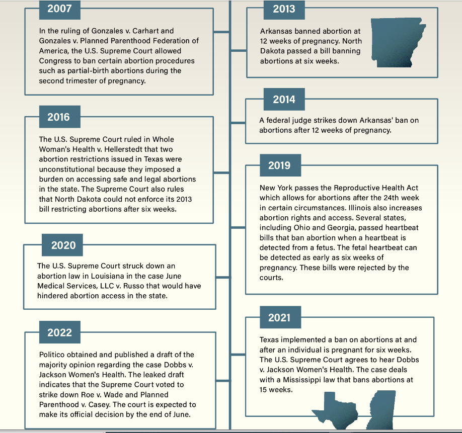 Fakultas UCLA Mempertimbangkan Implikasi Pembatalan Roe v