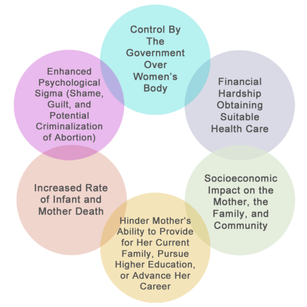 Konsekuensi Besar Pembatalan Roe v. Wade
